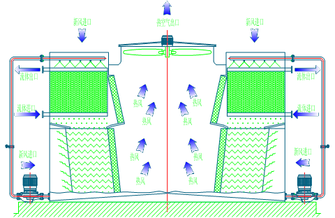 <a href=http://www.hnqingyuan.com/product/bishi/ target=_blank class=infotextkey>閉式冷卻塔</a>