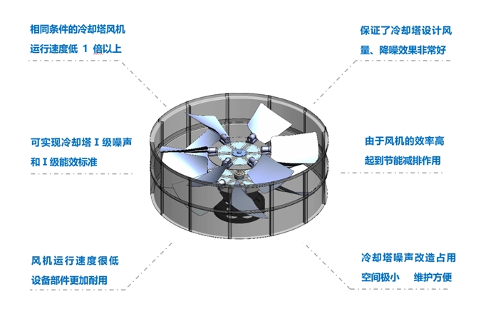 <a href=http://www.hnqingyuan.com target=_blank class=infotextkey>冷卻塔降噪</a>風機
